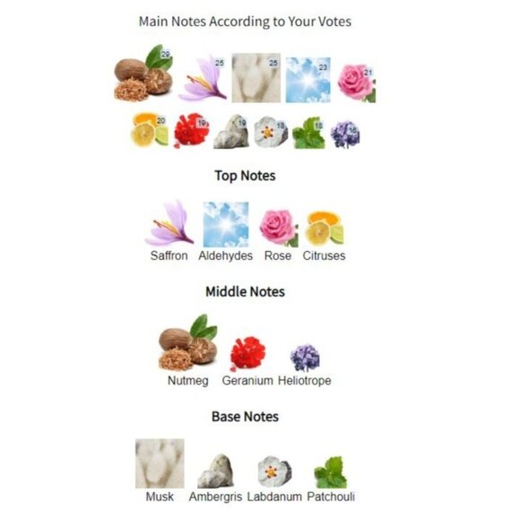 JAWAD 15mL  Concentrate Perfume Oil Middle Eastern Fragrance for men for men - Picture 4 of 4